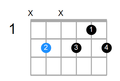 B7b9(no3) Chord